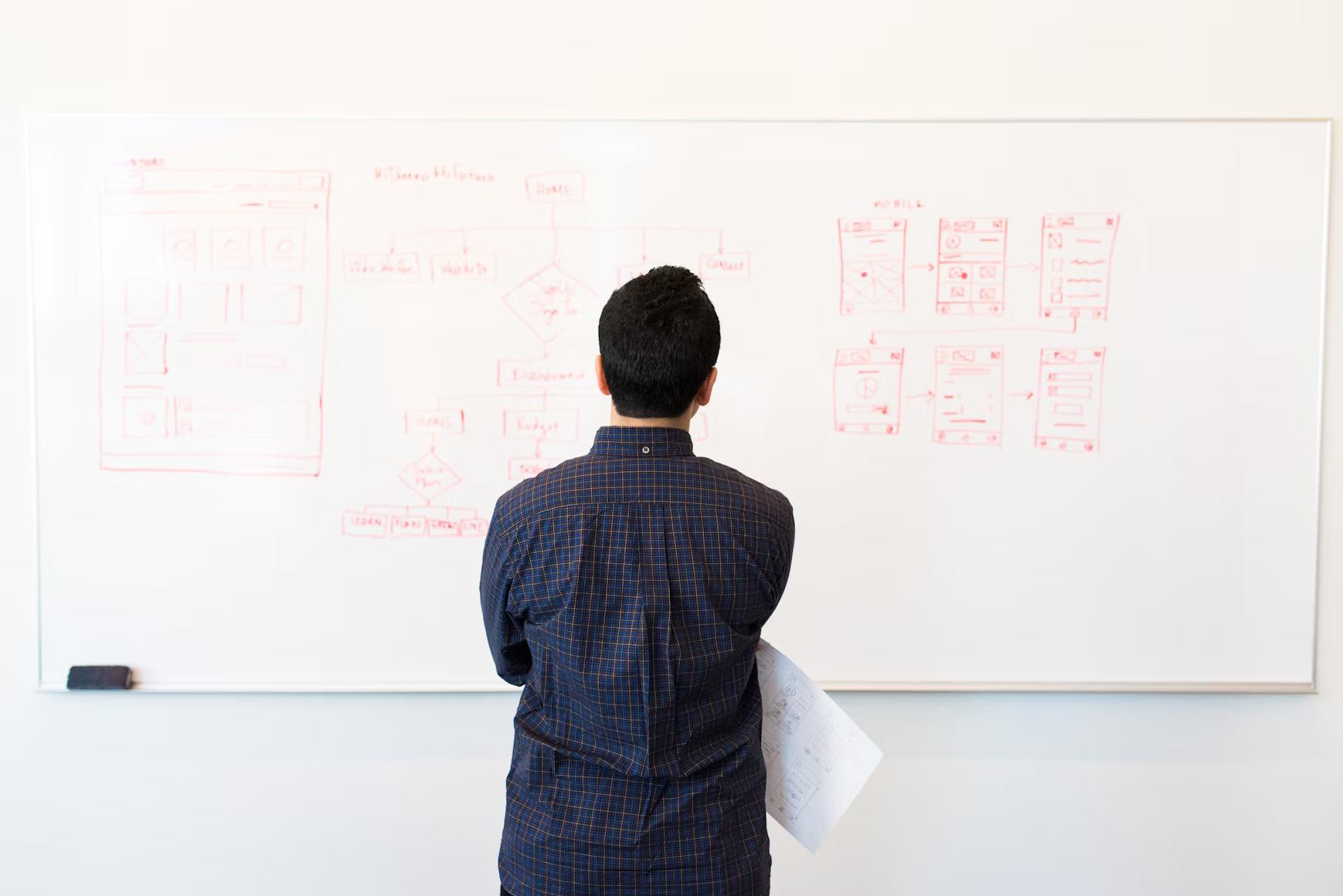 Software Architecture